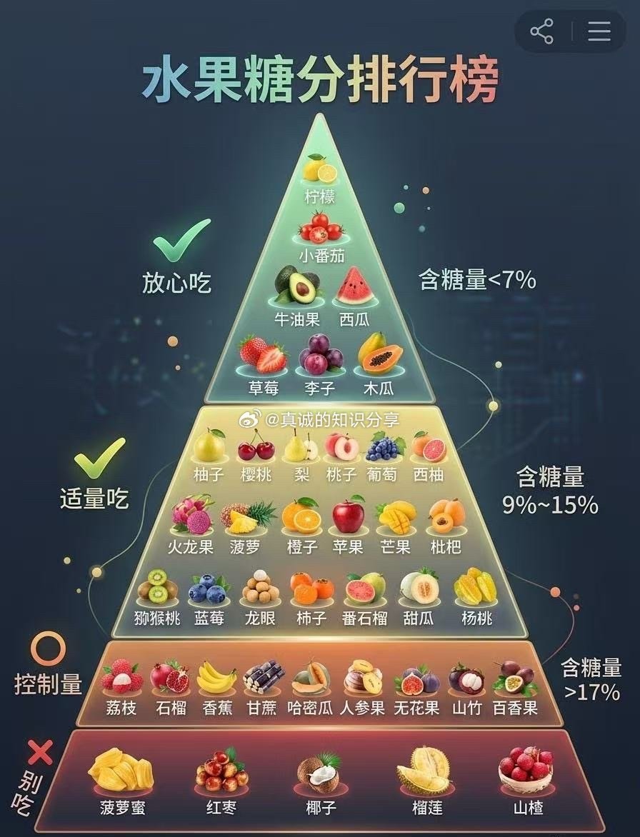 健康：可以放心吃哪些水果 ​