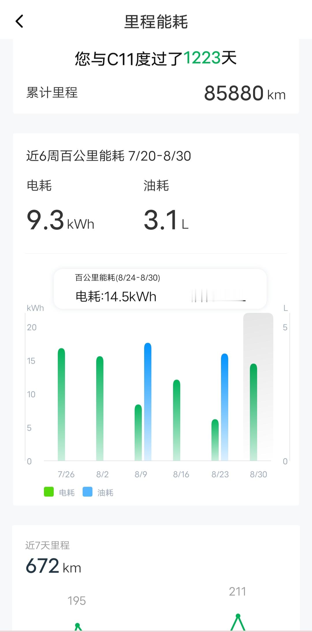 零跑汽车能耗高你能接受吗23款C11增程，不要在意电耗高低，只要自己开着舒心就好，我经常高速130~140，电耗能到22、3。要想电耗低就只能温柔地开，但是为了百公里低个2、3度电刻意去控制速度真没必要。