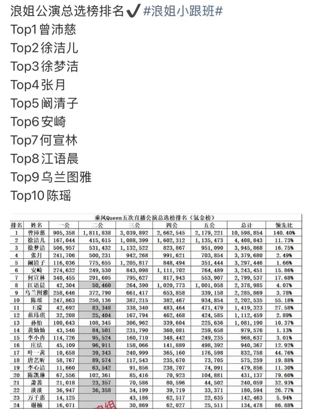 怕有人岁月史书
#曾沛慈