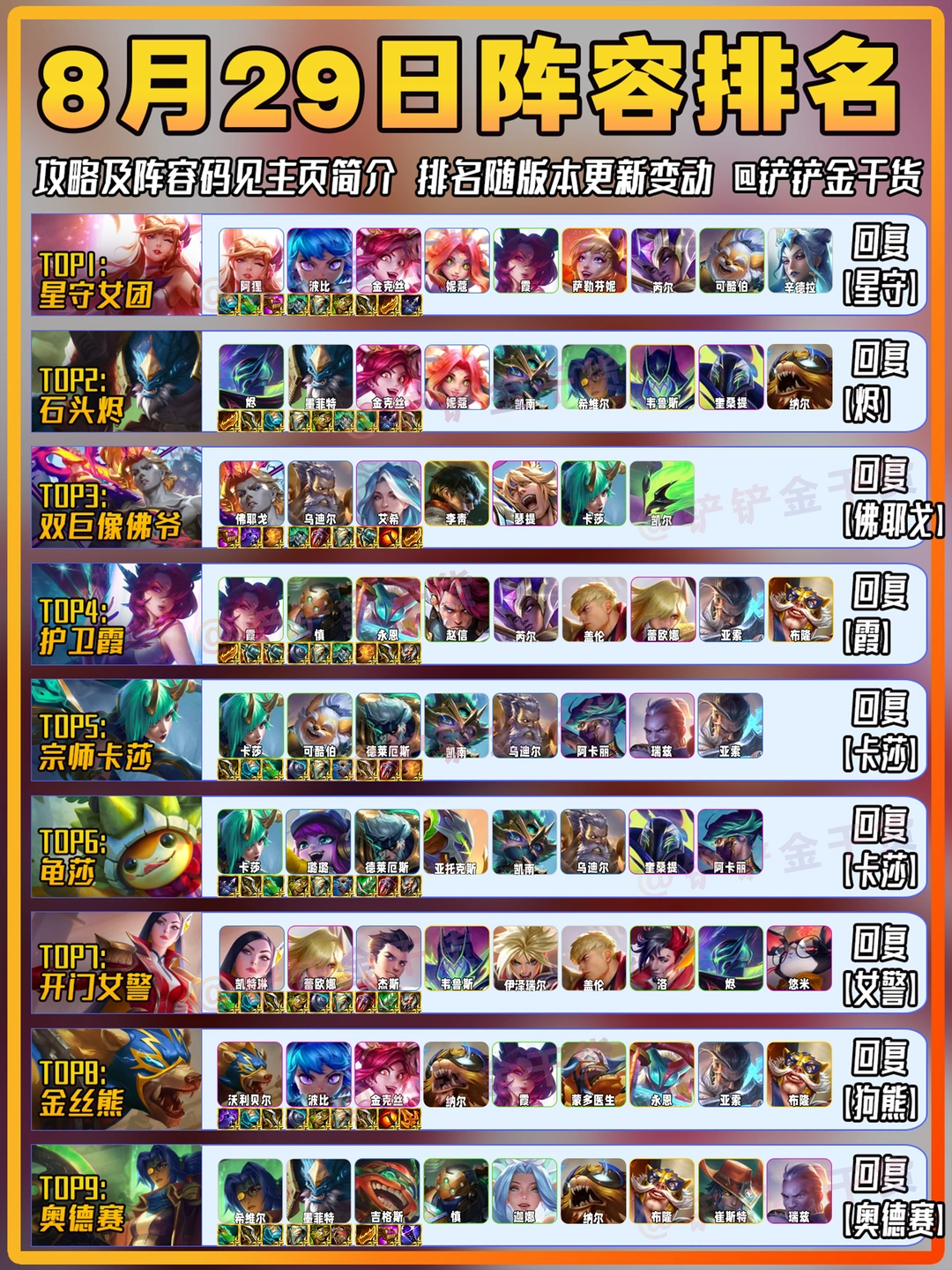 星守登顶！金铲铲8月29日上分阵容推荐！