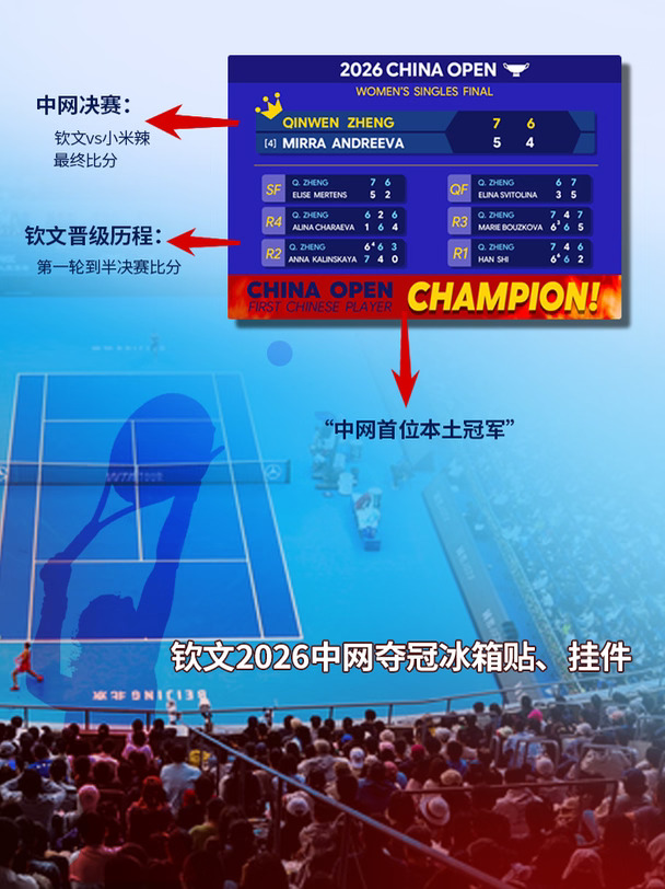 突破！钦文获首个1000赛冠军！冰箱贴预售中