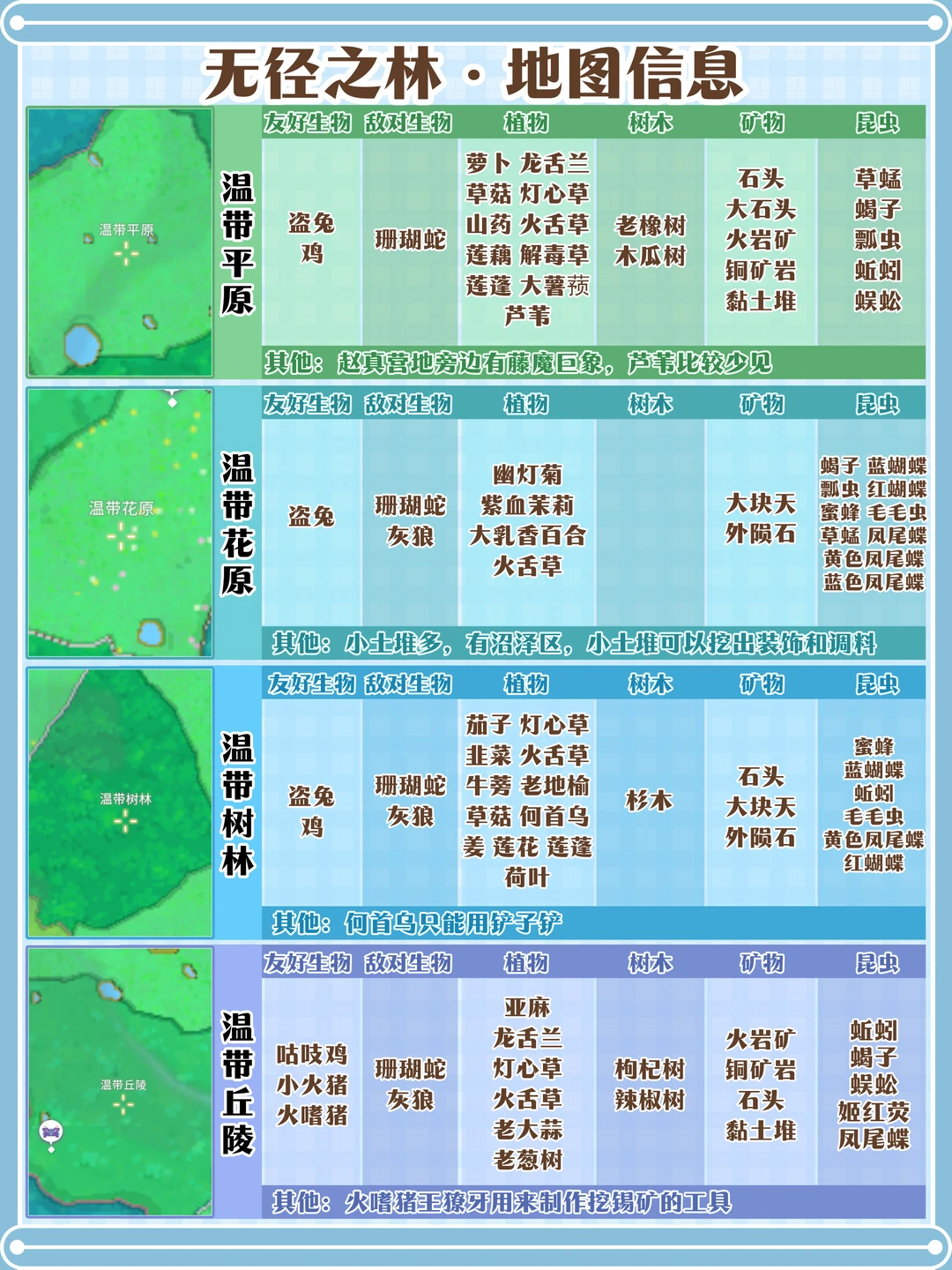 无径之林｜地图资源信息一览图‼️