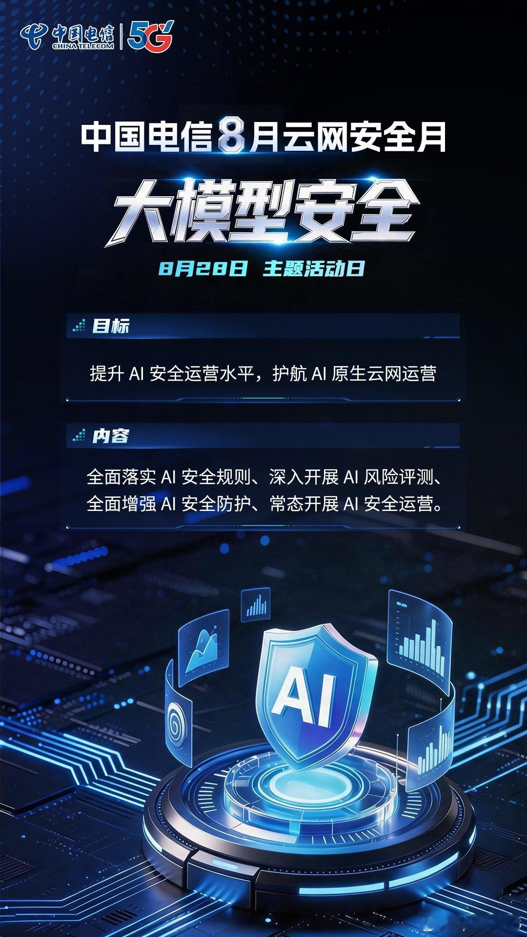 中国电信8月云网安全月“大模型安全”
目标：
提升AI安全运营水平，护航AI原生云网运营
内容：
全面落实AI安全规则、深入开展AI风险评测、全面增强AI安全防护、常态开展Al安全运营。 ​