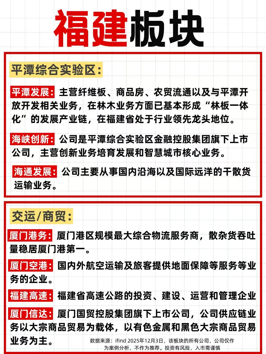 4张图看懂福建板块