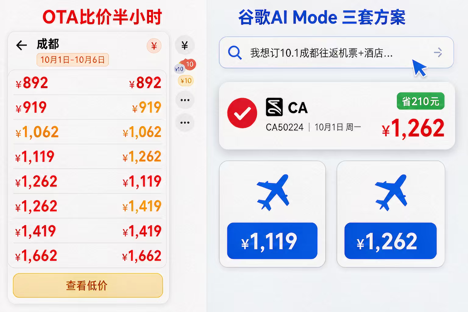 谷歌AI搜索能订机票酒店了！这样用一年省好几千，小白也能会