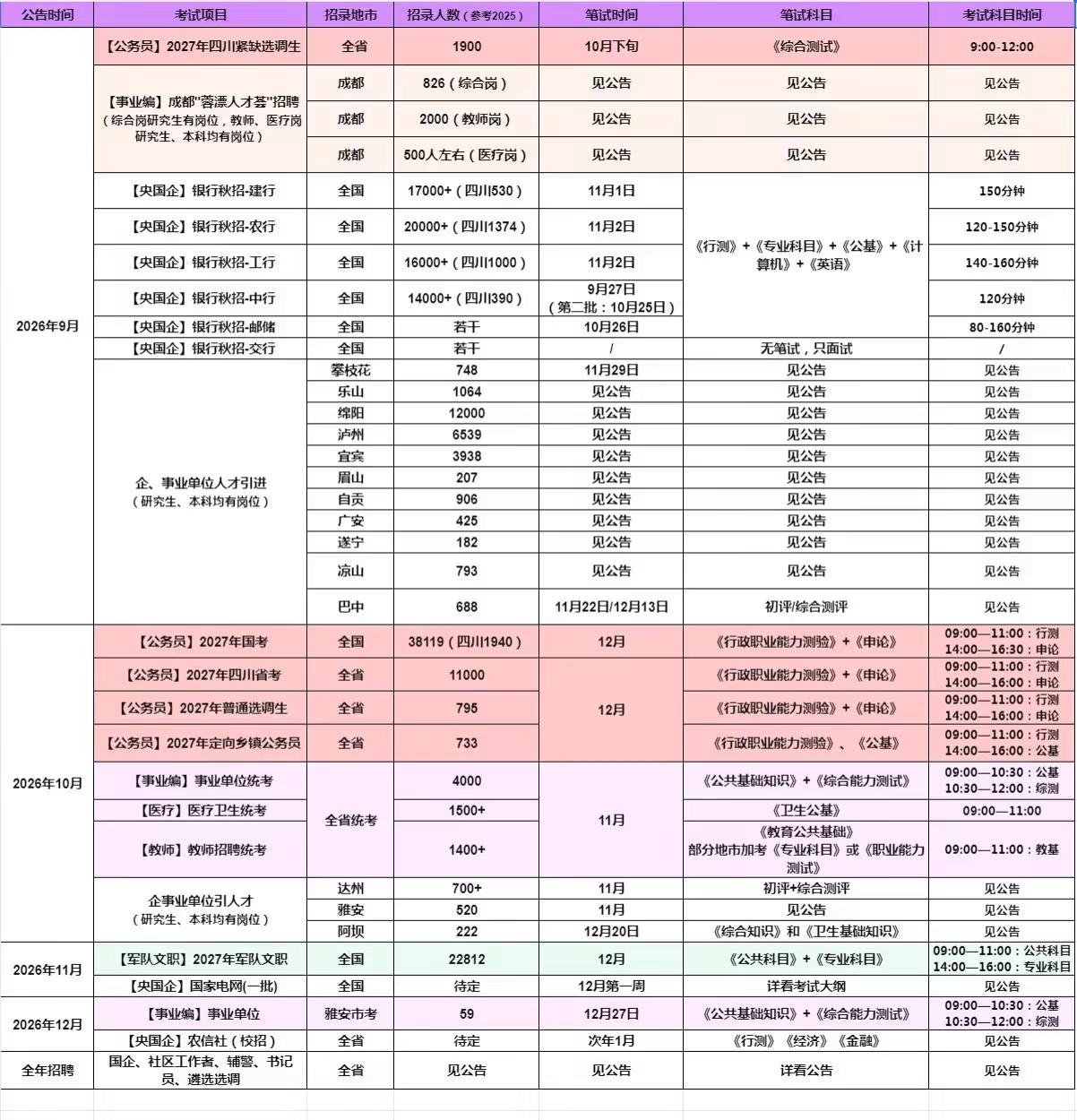 2026下半年公考日历
