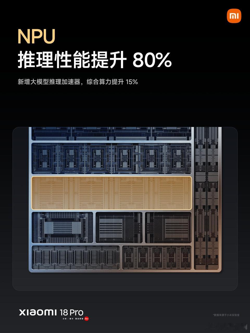 高通第六代骁龙8至尊版，NPU推理性能提升80%新增大模型推理加速器，综合算力提升15%！这个数据，就比较令人振奋了！
#小米发布会# ​​​