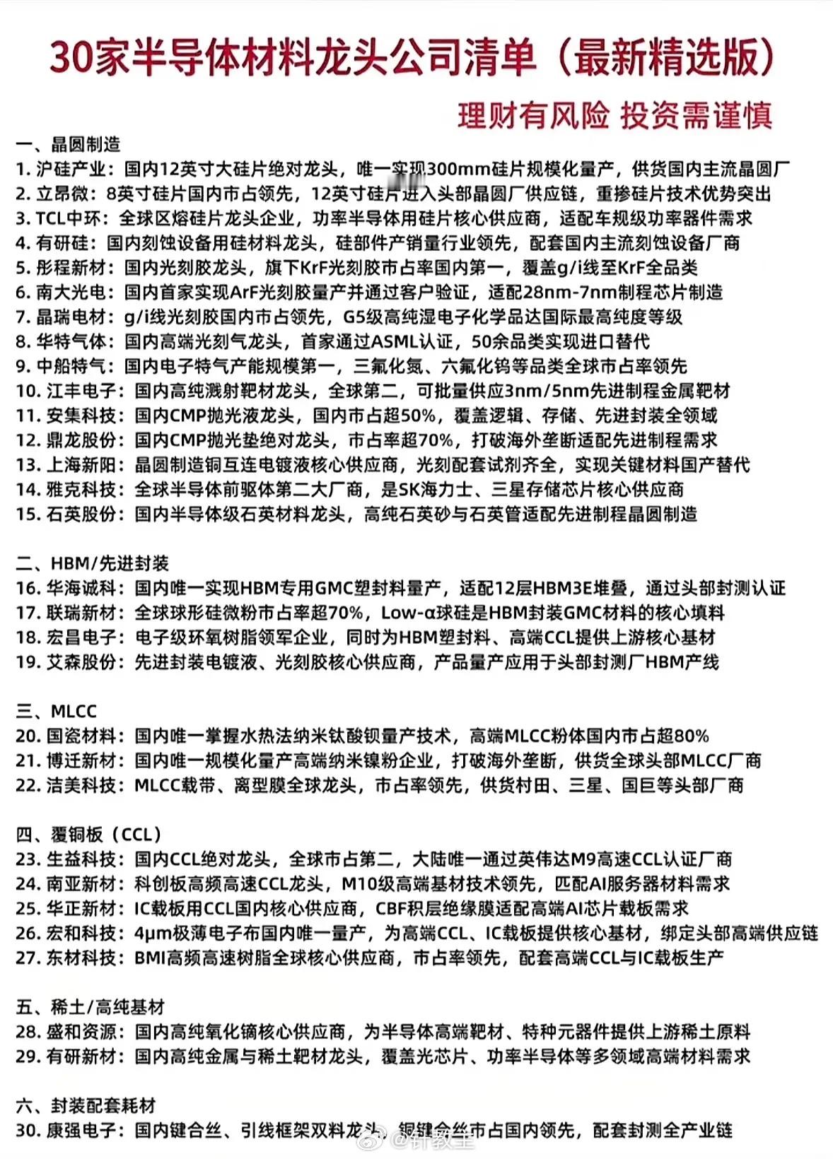 30家半导体龙头清单大公开，硬核干货满满，快收藏起来慢慢看！

整理完30家半导体龙头的清单，才发现之前对国内产业链的认知有多零碎。
从上游的硅片制造，到中游的设计、封测，再到下游的设备材料，每一家都在细分赛道啃硬骨头。比如做12英寸大硅片的厂商，去年产能直接冲到了180万片/月，还有专攻高 ​