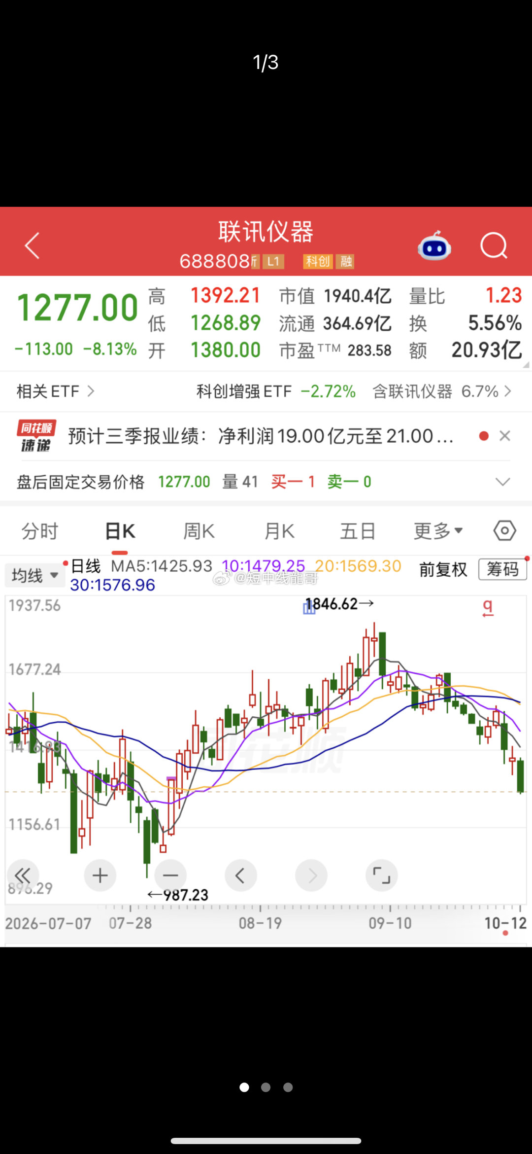 预增超18倍，前“股王”业绩炸裂！A股三季报预增潮来袭

多家A股公司公布三季报预增公告。
前“股王”发布三季报大增预告
10月12日晚间，前“股王”联讯仪器发布2026年前三季度业绩预告，预计前三季度实现归母净利润19亿元至21亿元，同比增长1866.00%至2072.95%；扣非净利润18亿元至20亿元，同比增长18 ​