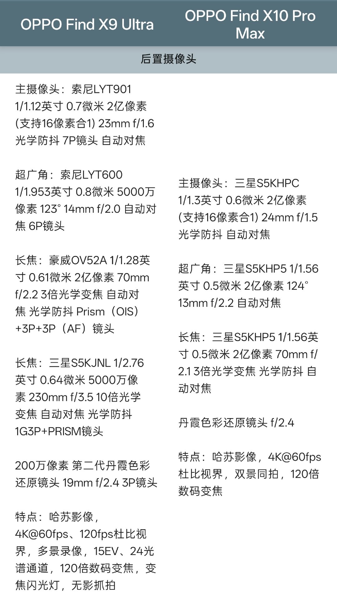 突然反应过来
X10PM的超广角是不是比我这X9U的还要好？ ​