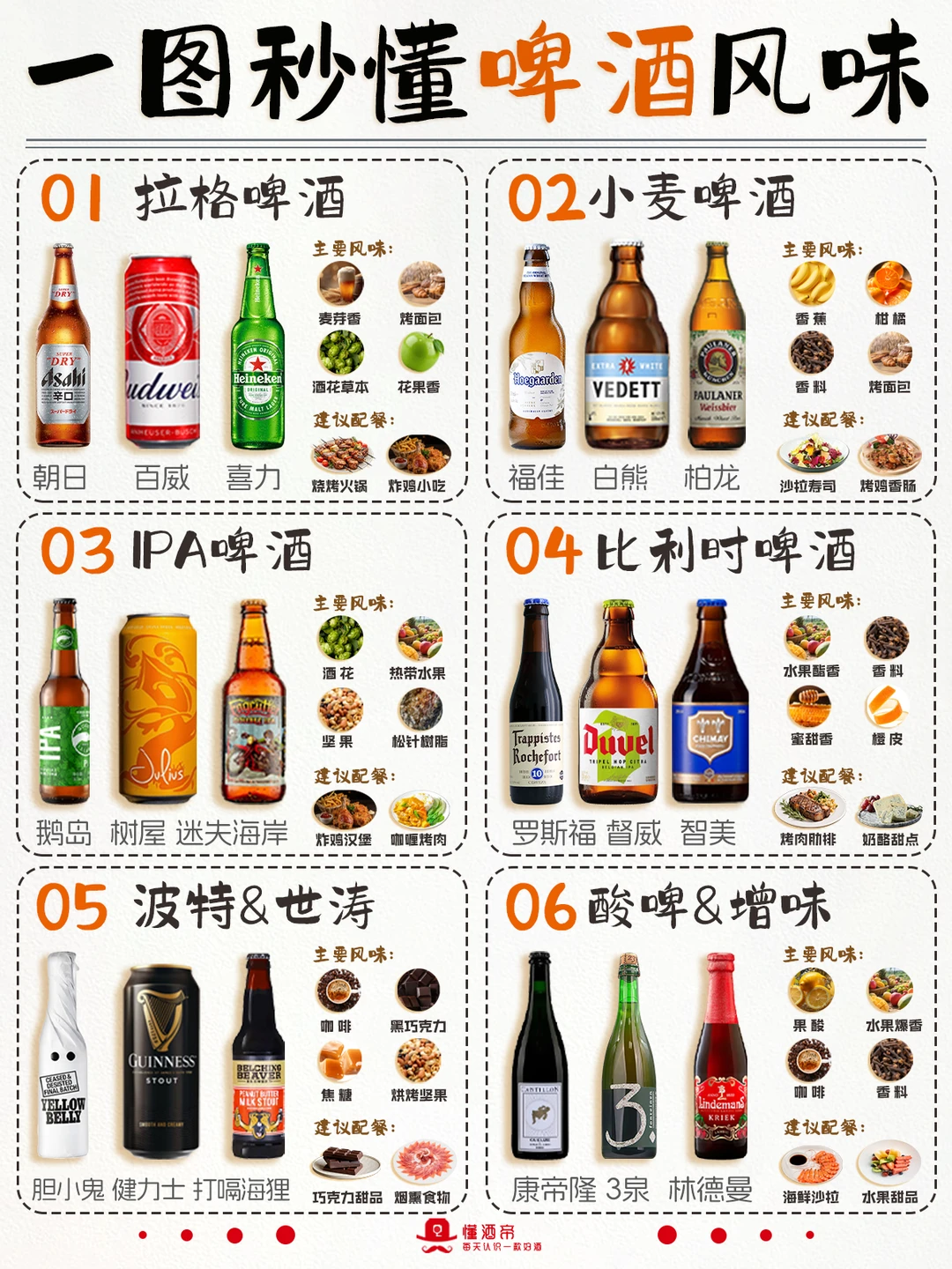 一图秒懂啤酒风味🍺秒变懂酒达人✅️收藏