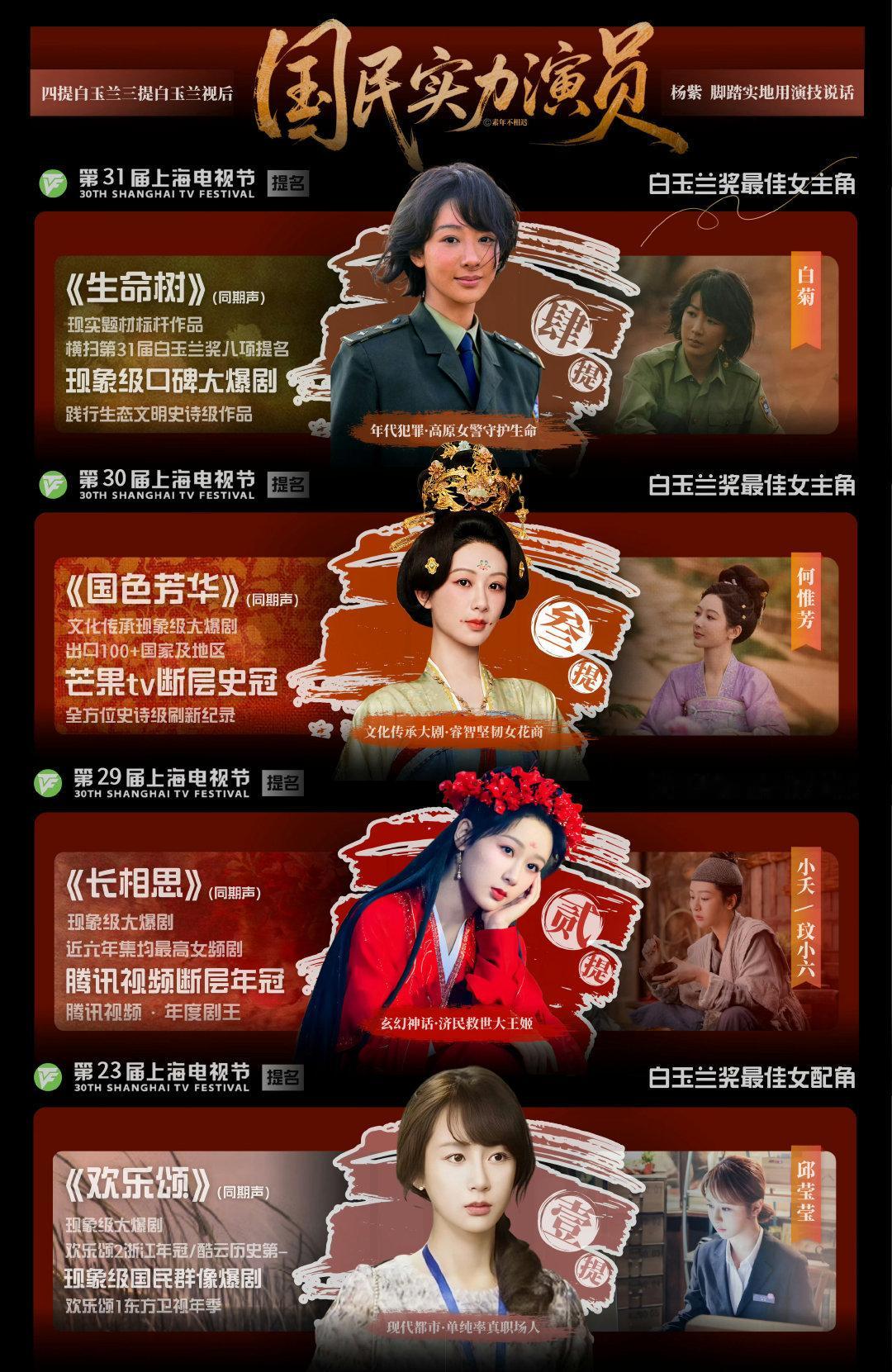 白玉兰是三大奖唯一公开完整评委名单，每年不同的评委评判差异下能四提白玉...