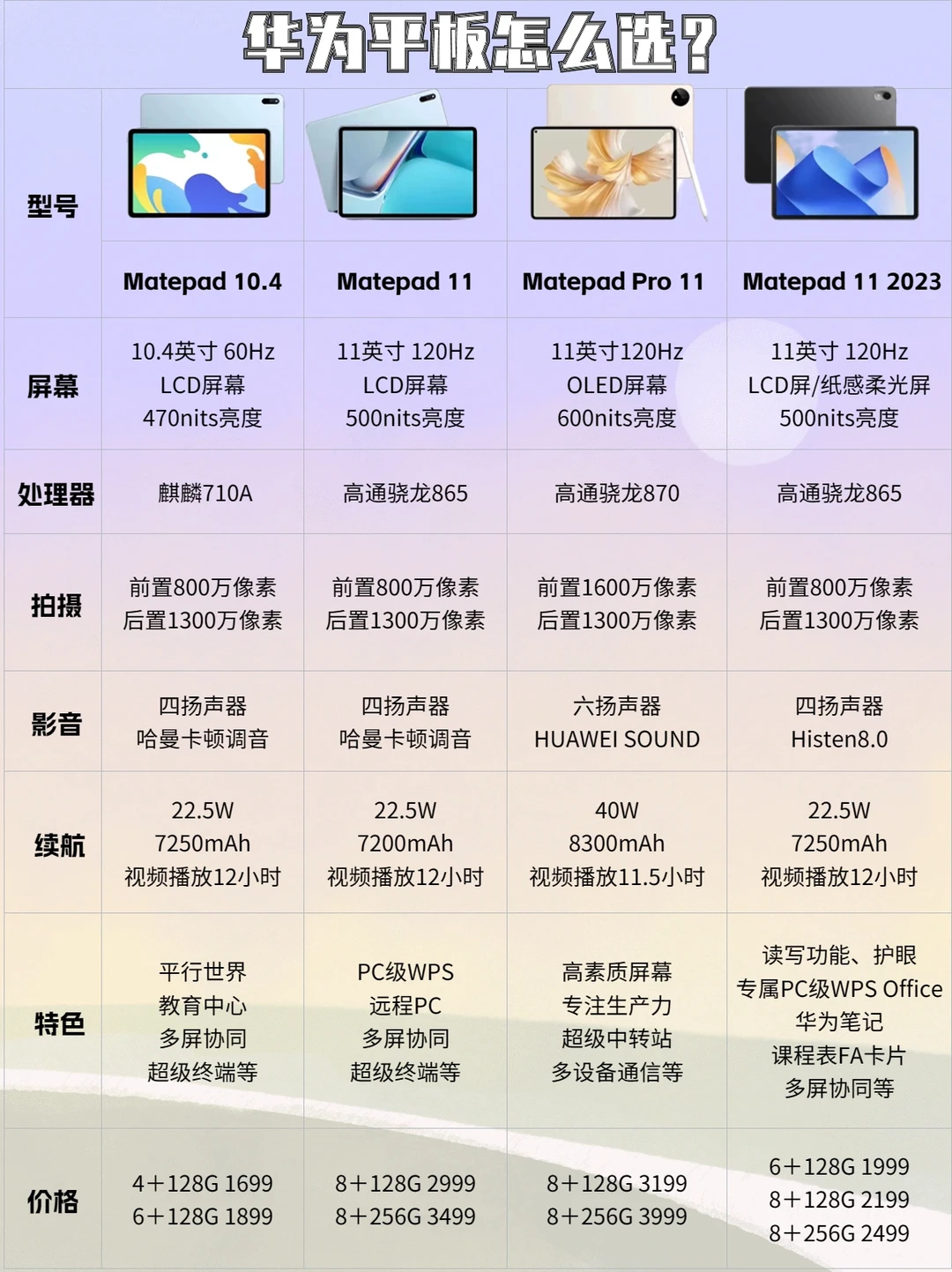 华为平板怎么选？看完这篇就够了❗️