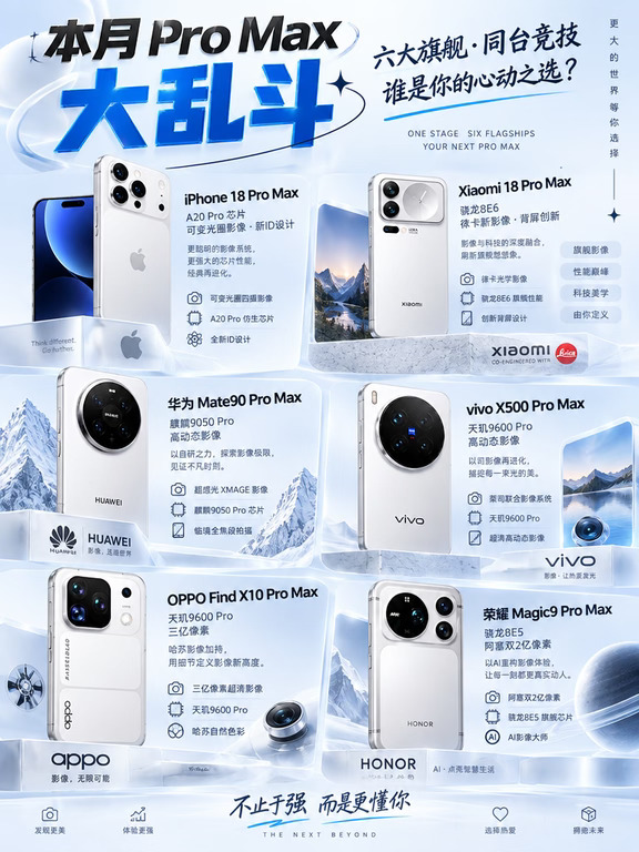六大Pro Max旗舰大乱斗🔥谁才是机皇❓
