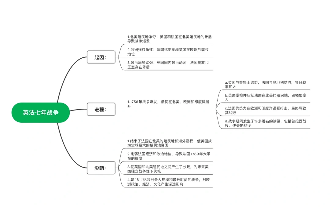 今日份知识点-七年战争