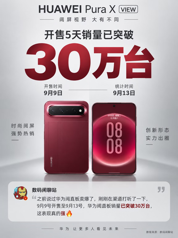 5天卖30万台！华为阔直板的统治力太强了
