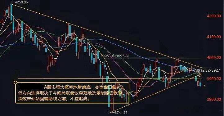 0916早评：地量磨底进入尾声！静待美联储决议定方向昨日A股三大指数集体冲高回落、震荡收跌，市场赚钱效应持续走弱。两市成交额仅1.61万亿元，再度刷新年内地量水平，充分说明当前市场增量资金缺席、观望情绪达到极致。结合外围关键事件窗口与场内量价结构，今日A股大概率延续地量磨底格局，整体以窄幅震荡蓄力为主，变盘节点锁定今晚美联储议息落地。一、市场整体格局：缩量存量博弈，抛压趋近衰竭目前A股完全进入存量博弈模式，无场外增量资金进场，市场整体情绪谨慎、节奏偏慢。经过连续缩量调整，场内恐慌抛压已经充分释放，空头动能趋近衰竭，地量磨底特征十分明确。盘面结构性分化极致：高位题材持续退潮，资金大幅调仓换股，从前期大涨的消费、农业、零售板块持续流出，转而集中抱团半导体、存储、PCB覆铜板、风电设备等低位硬科技细分赛道，成为当前市场仅有的持续性赚钱主线。地量是底部区域的典型信号，虽然短期难以快速反转上涨，但意味着市场下行空间极度有限，震荡磨底、蓄力等待突破是当前最优运行节奏，本周大概率迎来结构性变盘窗...