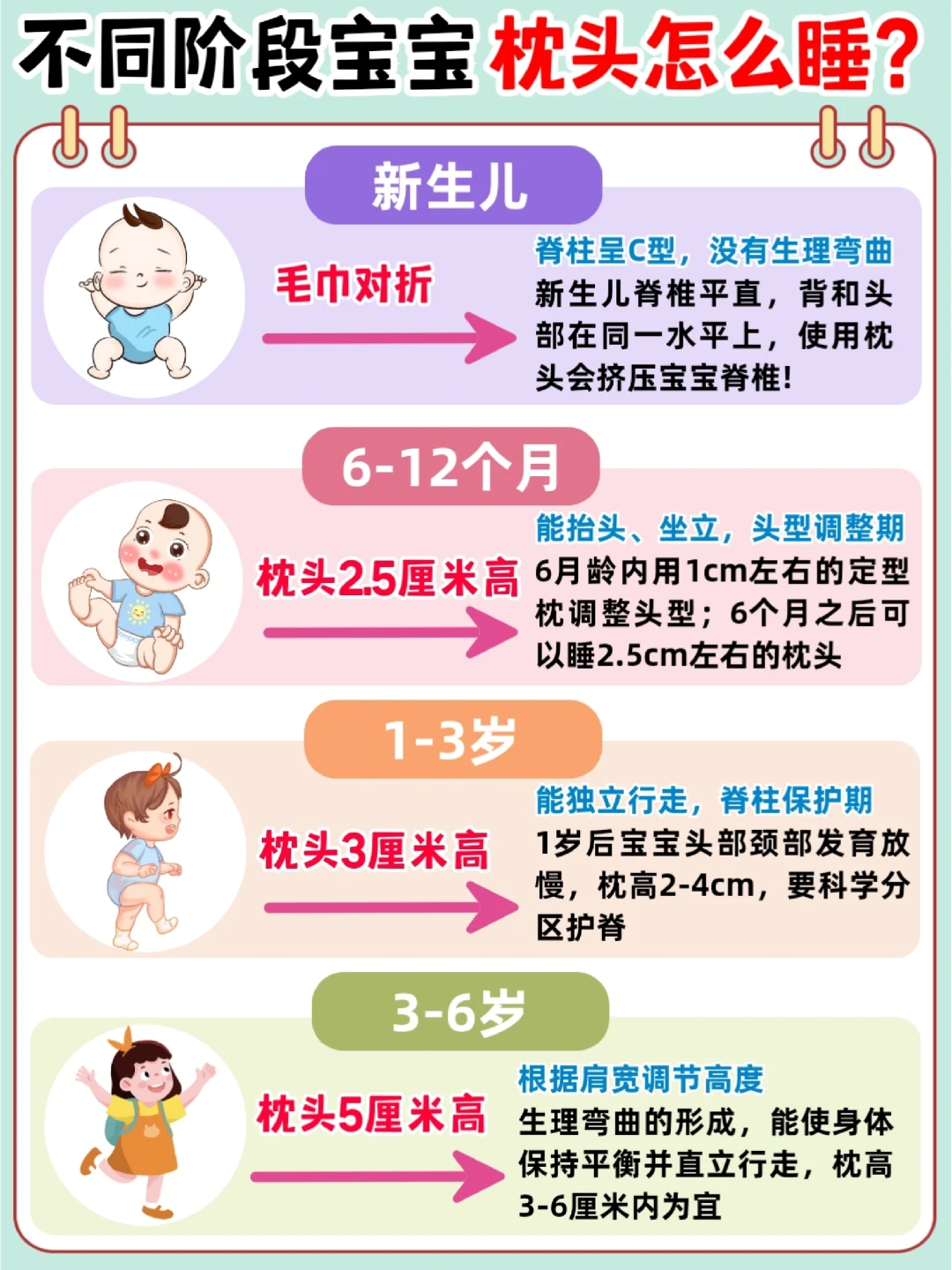 ❌新生儿枕头别乱用！宝宝枕头正确使用方法