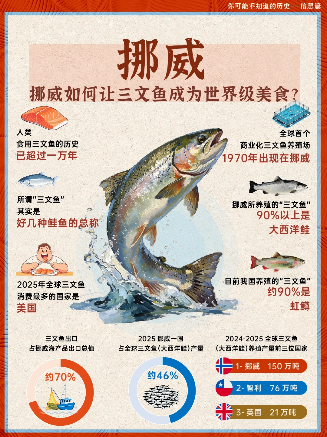 挪威，如何让三文鱼成为世界级美食？