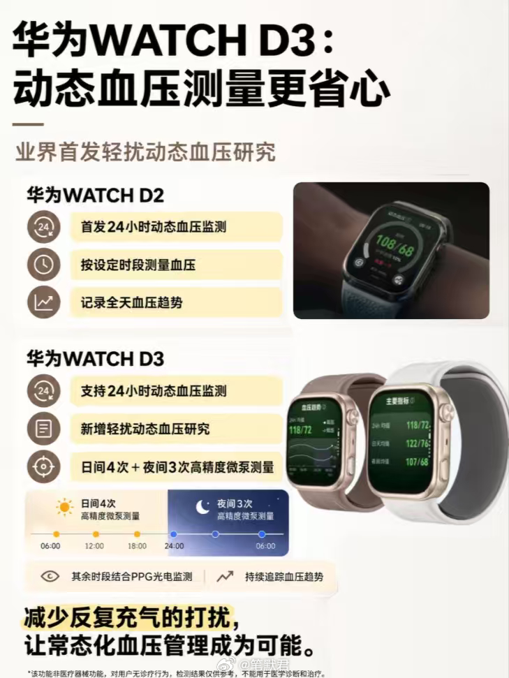 讲真，华为WATCH D3真的将血压监测人群的痛点妥妥拿捏了。前段时间给我爸买的带血压监测功能的智能手表，稀罕了两三天就给摘了，一问就说受不了了，半夜睡觉一充气就被麻烦醒。这次D3的亮点挺多，#华为血压表首发轻扰动态血压研究#把测量血压变得“常态化”，测量次数大幅降低，白天4次、晚上3次的精准 ​