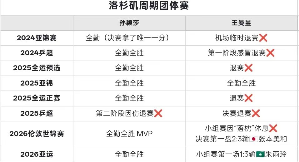 团体赛这个图莎丝细化了一下，劳烦大家下沉多多宣传哈。 ​