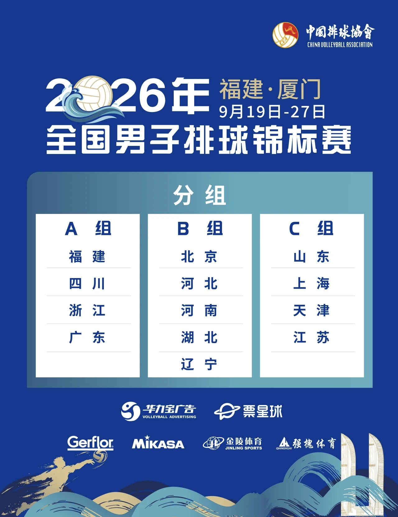 2026全国排球锦标赛今日开幕

2026年全国排球锦标赛将于今天打响，来自男排的13支队伍和女排的14支队伍，分别聚集厦门和佛山，从9月19日到9月27日，展开为期9天的激烈争夺。

本届排球全锦赛的最大变化，是允许球员转会，而且转会数量达到4人，这在以往是难以想象的。体育总局每年搞的球员注册，主