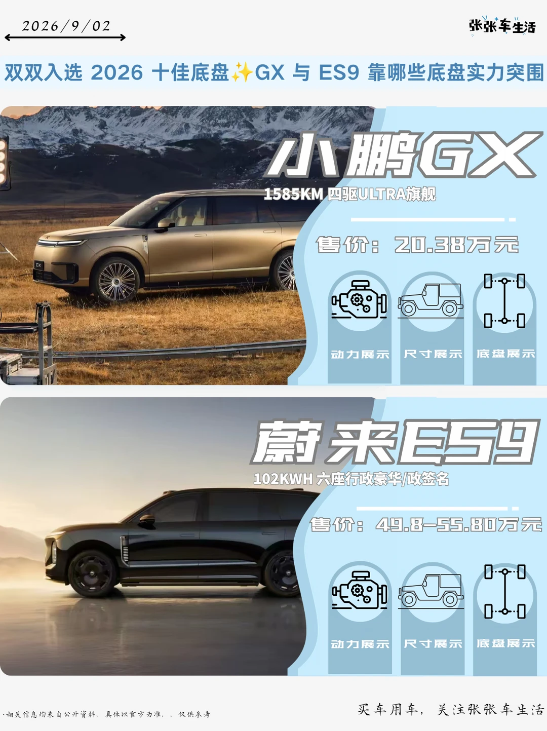 2026十佳底盘出炉🔥GX&ES9双双突围！