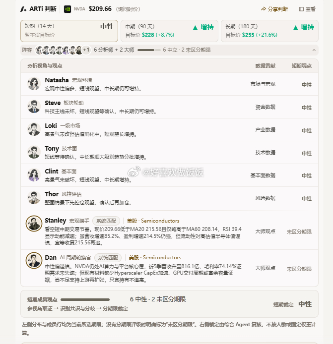 有投资 炒🦴的宝宝吗
我朋友在做一款AI投研agent叫ARTi
貌似pre-a轮融资了3000w
支持三大股分析，判断，预ce
还可以根据个性化skill定制专属自己的AI投资助手
后端接的claude code 
蛮牛的一个产品 我也在参与内测体验
给我分享了专属内测码（送积分）
可以试试看
现在通过邀请链接注册ARTi并完成新 ​