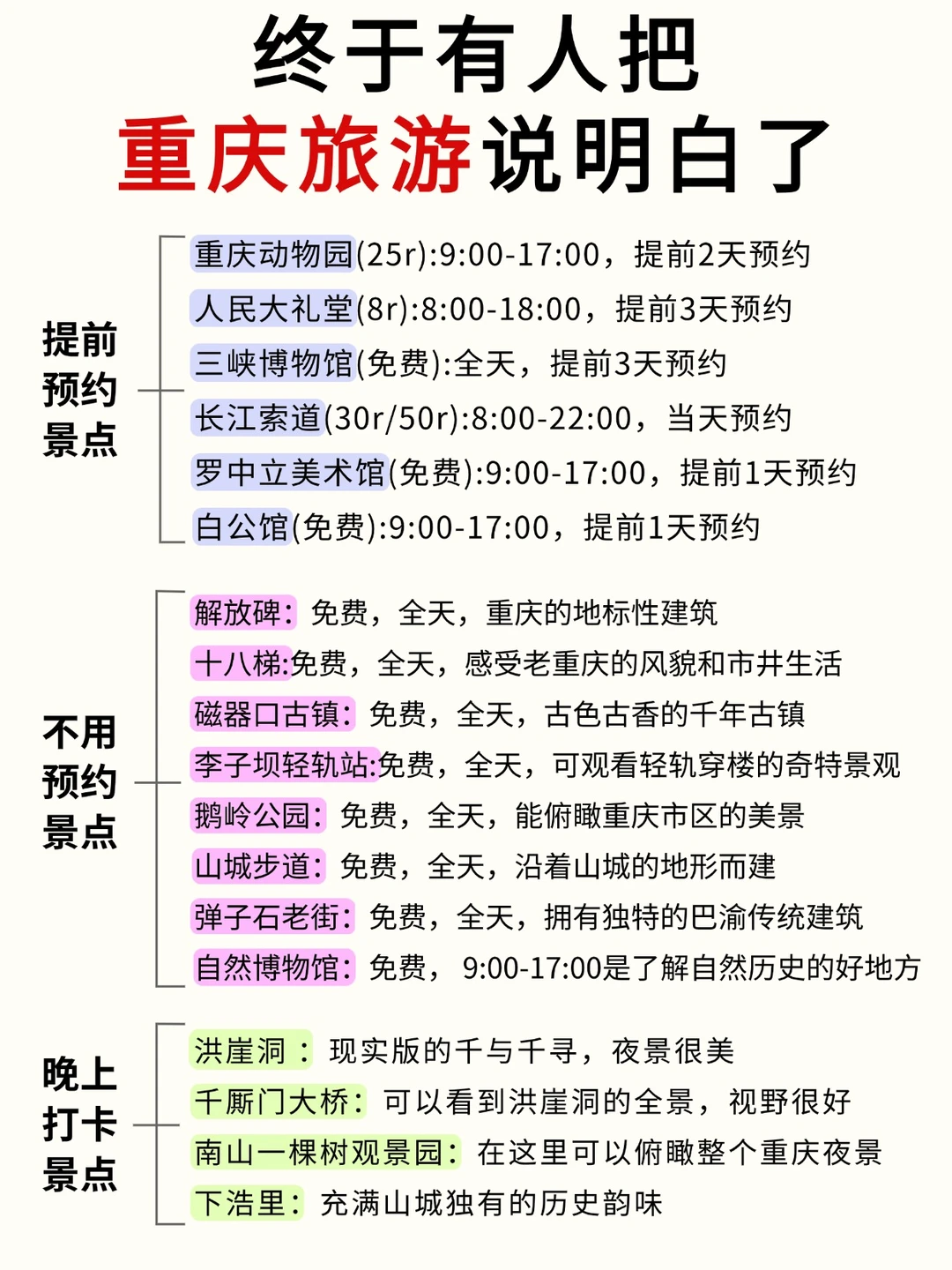 重庆已回✌攻略已完善未出发的赶紧抄作业！