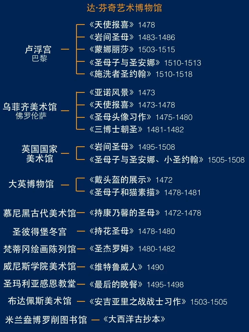 十分钟带你看懂达芬奇的艺术生涯！