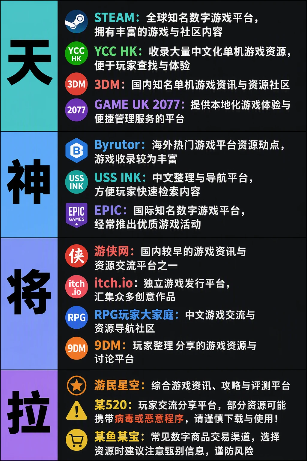 从天夯到地拉，盘点2026年游戏资源排行