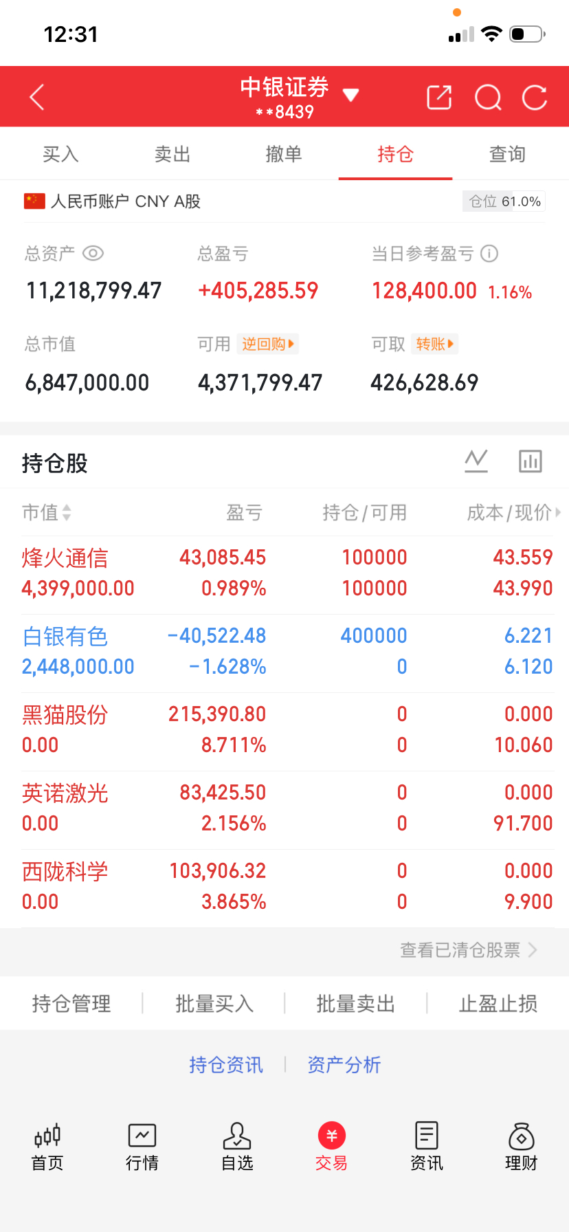 没有抓住主线大家也不要着急，下午遍地都是机会！等待也是一种修行！认同的点个👍评论：收到！帖子超过一百互动下午提前上机[doge][doge][doge] ​​​