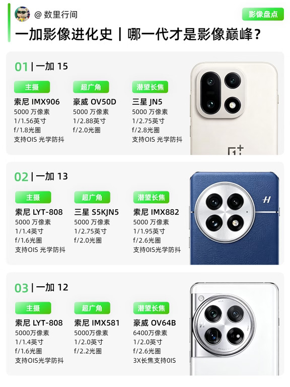 一加影像进化史｜哪一代才是影像巅峰？