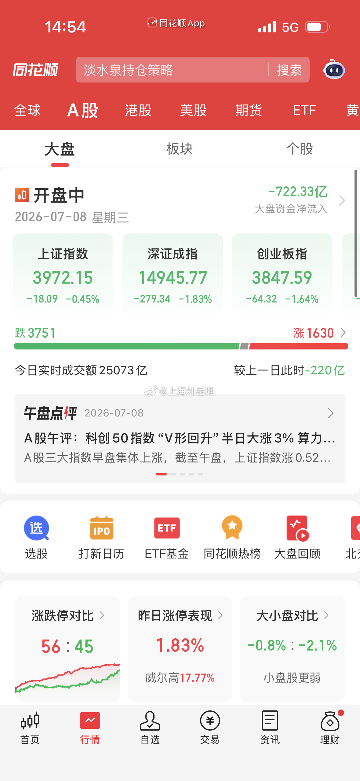 科技一发力，指数就红了，科技不发力，指数就绿了，科技主线地位还是很明显...