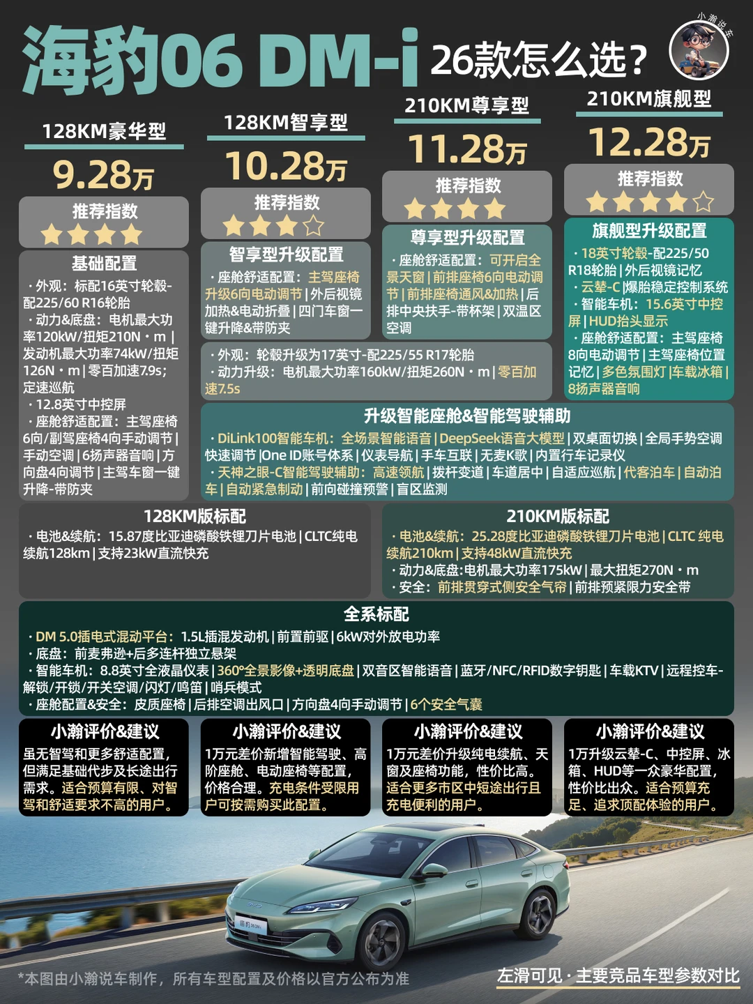 新车解读：海豹06DM26款大电池版本如何？