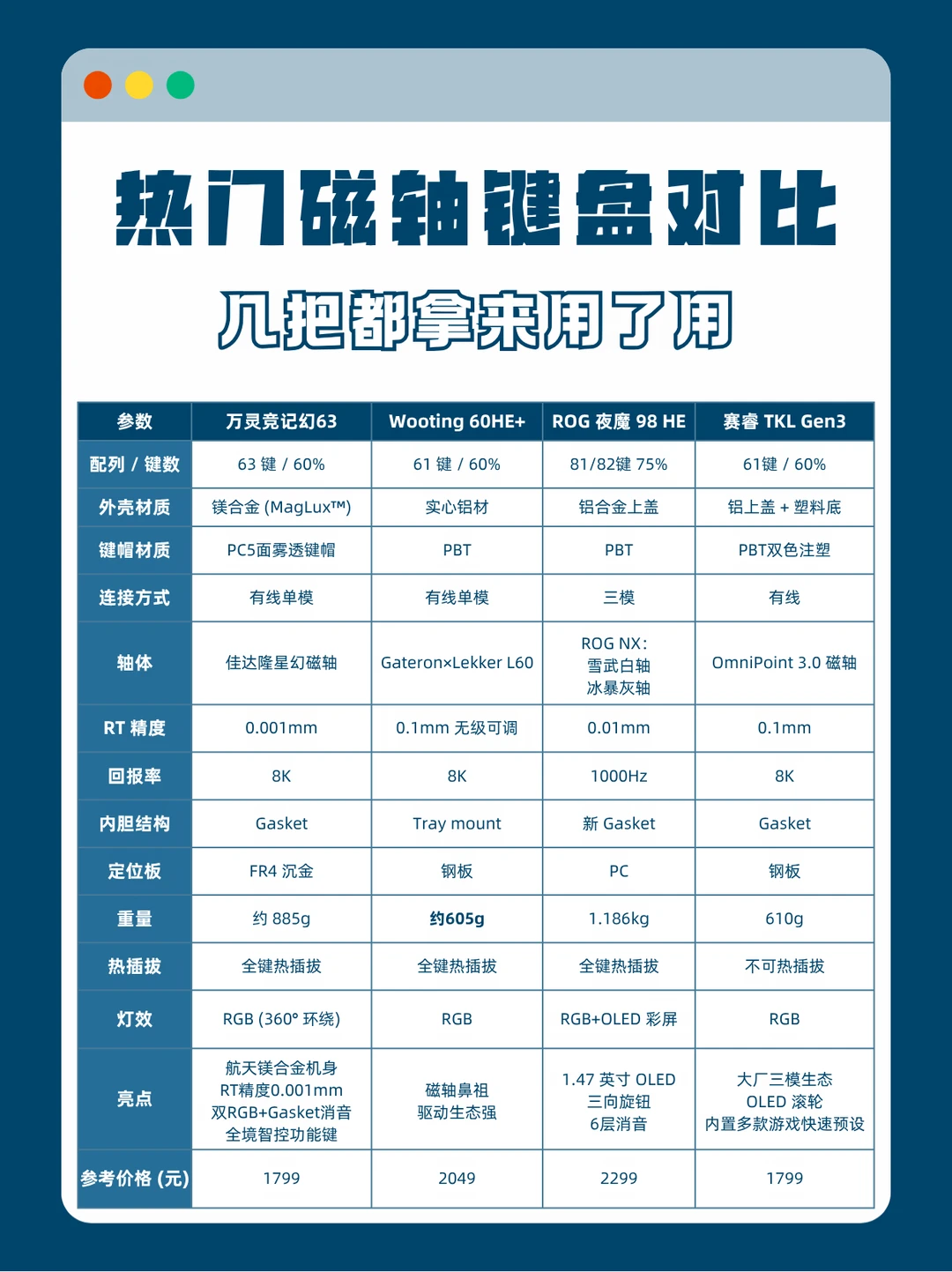 热门磁轴键盘对比