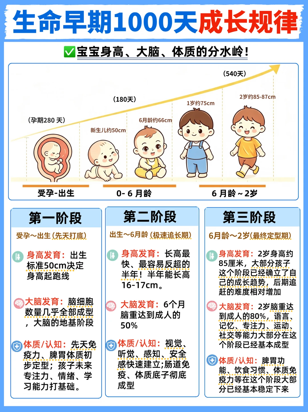 2岁定终身⁉️追涨要抓住生命前1000天黄金期！