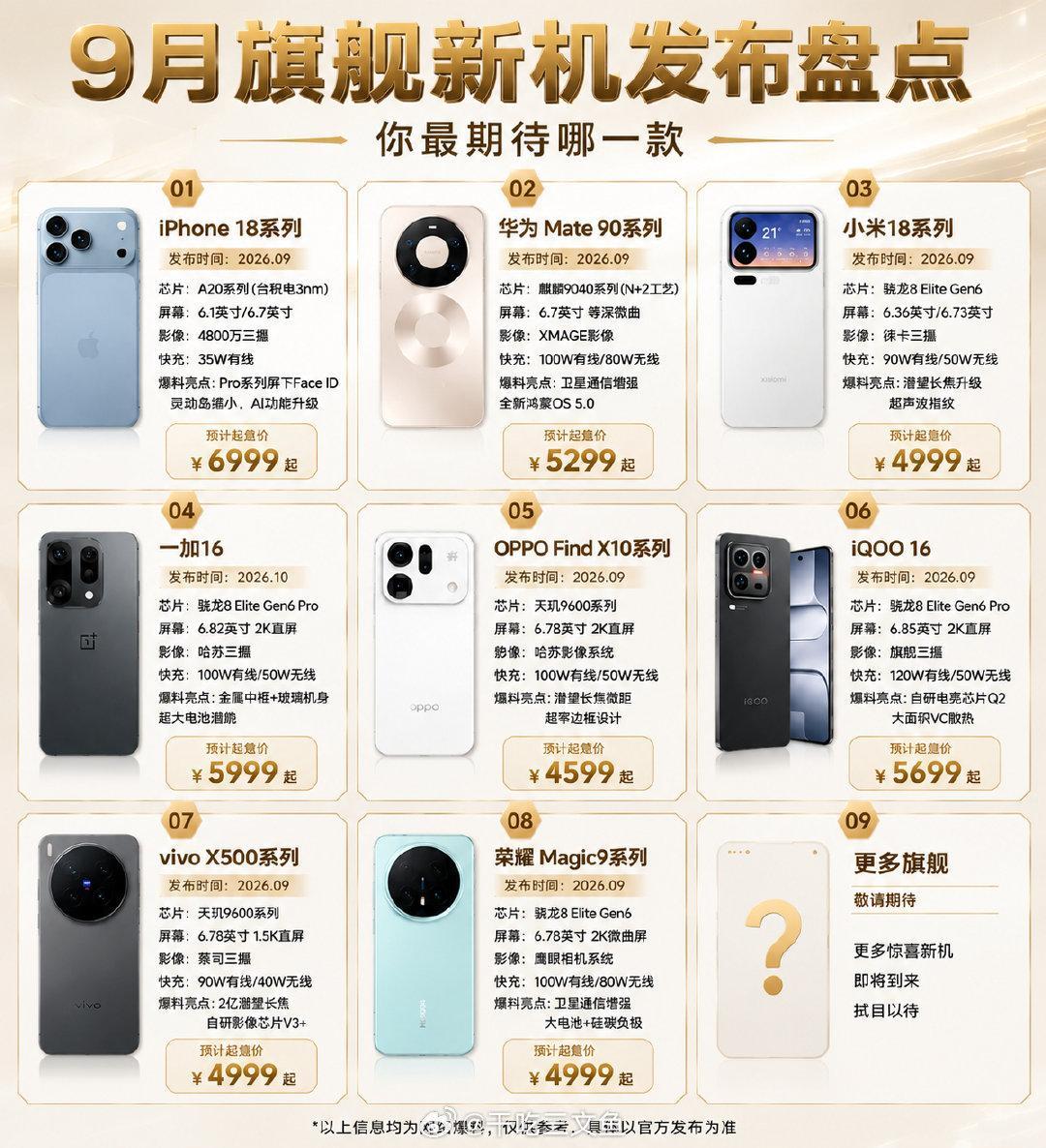 #小白测评[超话]#  9月旗舰新机盘点 ​