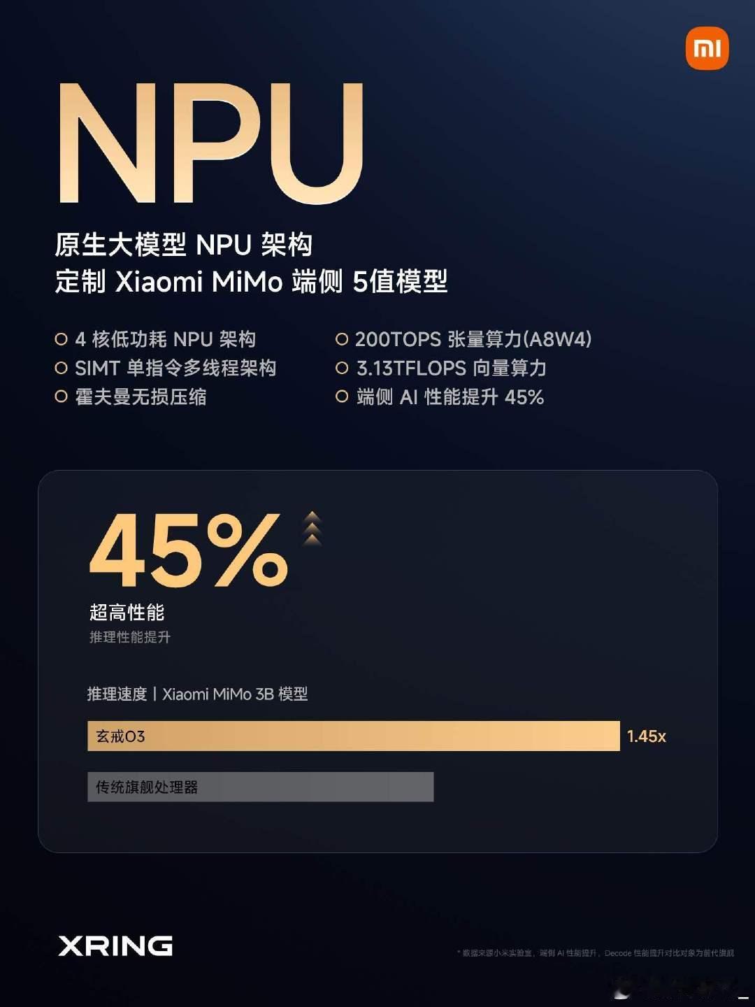 玄戒O3，小米 AI 旗舰 SoC，安兔兔跑分 561 万
CPU 采用 10 核全大核设计，性能更强，功耗更低
GPU 首发 16 核 G2-Ultra NX，性能能效跨代升级
行业首发支持 LPDDR6，带宽高达 113.8GB/s
NPU架构为大语言模型深度优化，全模块All in AI ​