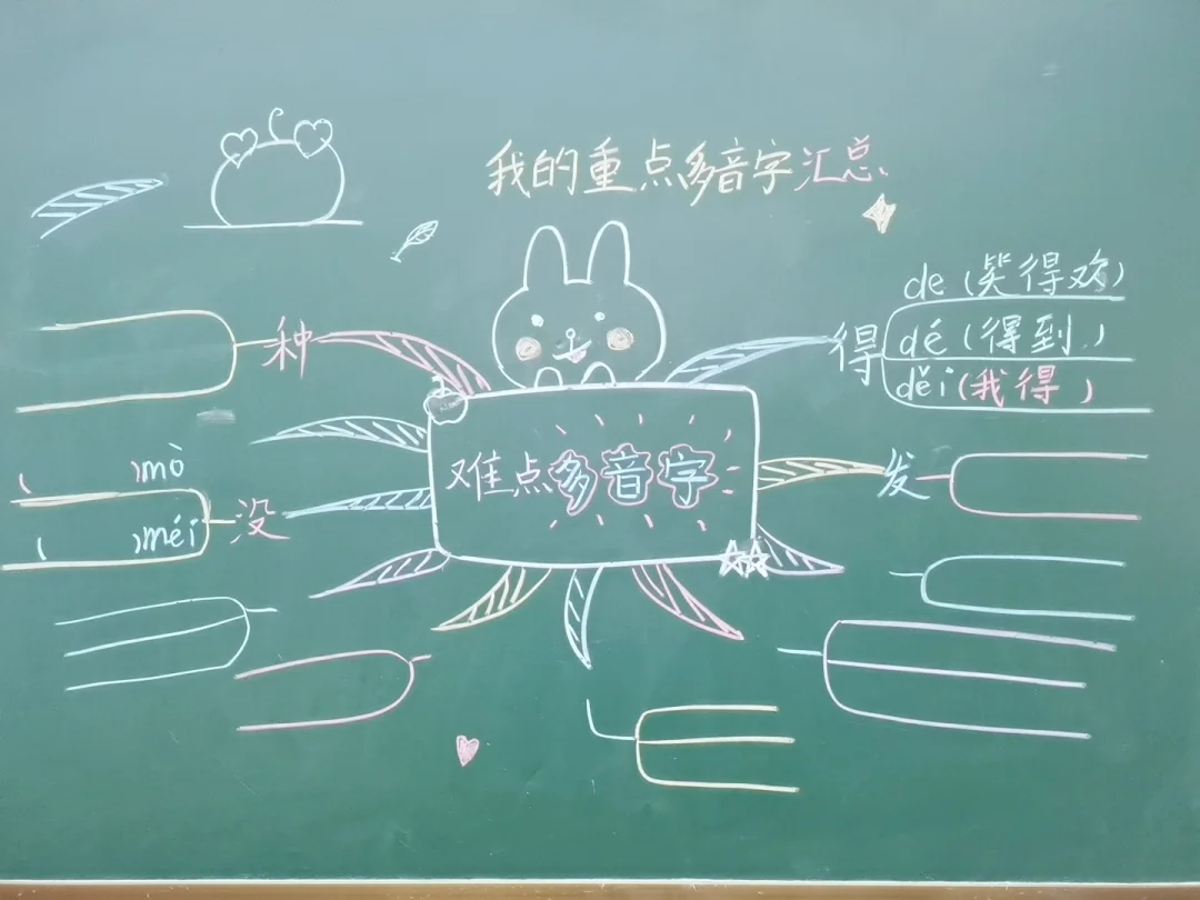 一年级多音字思维导图