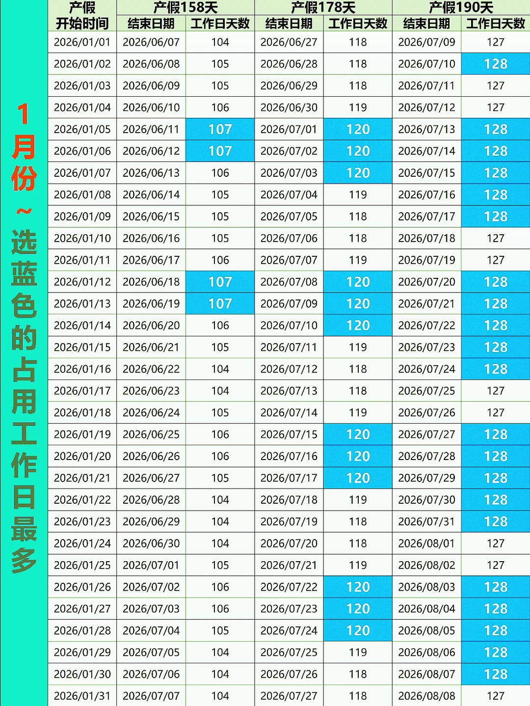 2026产假怎么请最划算？