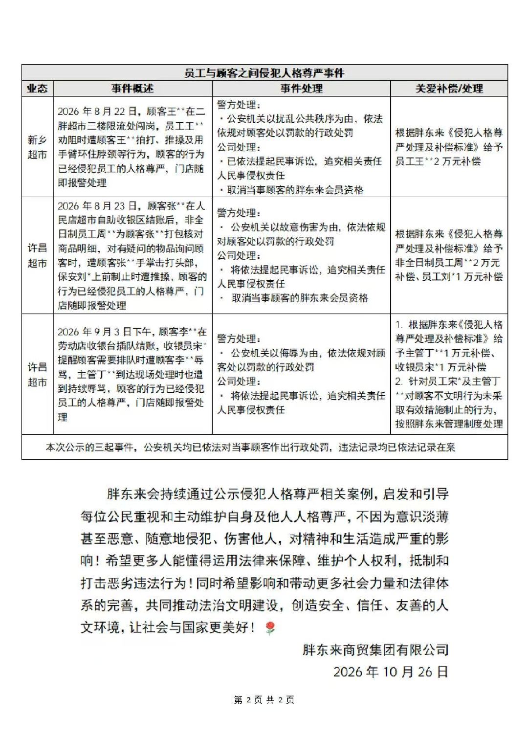 【#胖东来5员工人格尊严遭侵犯获7万补偿#】10月26日，胖东来发布关于“人格尊严侵权行为”公示(二)

案件显示，2026年9月3日下午，顾客李**在劳动店收银台插队结账，收银员“宋”提醒顾客需要排队时遭顾客李**辱骂，主管丁**到达现场处理时也遭到持续辱骂，顾客的行为已经侵犯员工的人格尊严，门店随即 ​