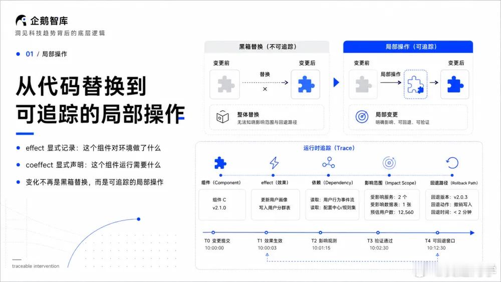 《DeepSeek的Harness，有一套新世界观》（关于 AI 怎么进化的新思路）

DeepSeek Harness（DSH），口号是"Everything is a Plugin"。乍一看又是一个插件系统，但它把过去 Harness 里"绝对不能动"的核心部件，也全拆成了插件——Session、System Prompt、Tools、Agent Loop、LLM 适配层，全都可插拔。而 ​