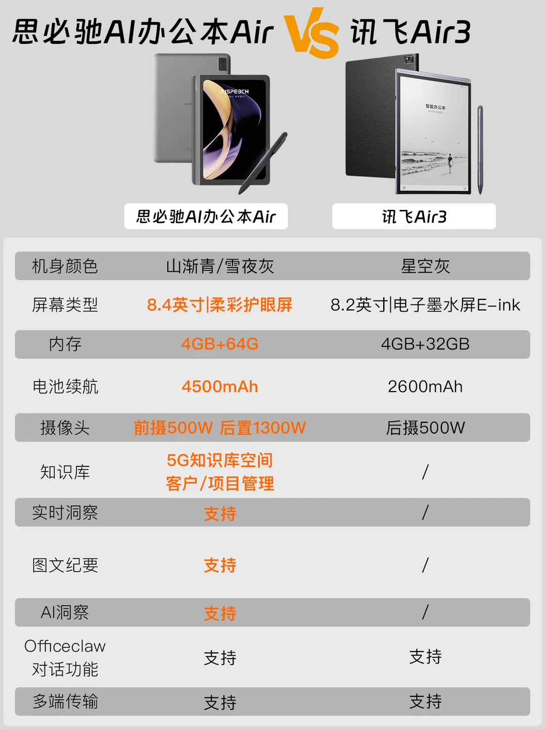办公本怎么选？思必驰 Air / 讯飞 Air3 对比