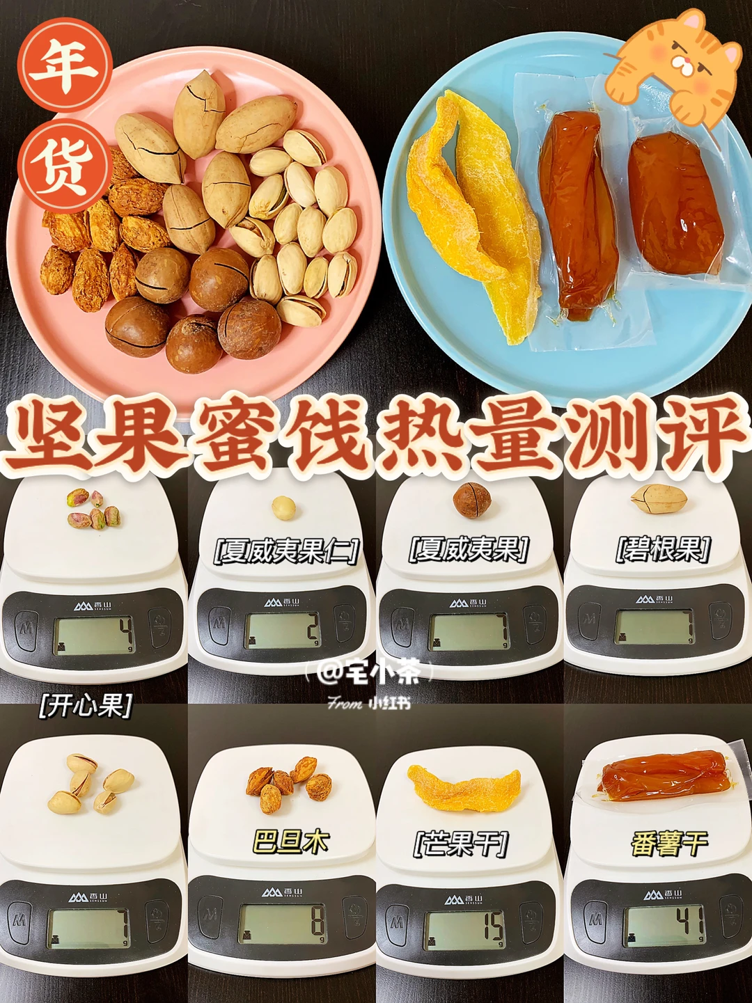 坚果蜜饯热量测评‼️年货来了①