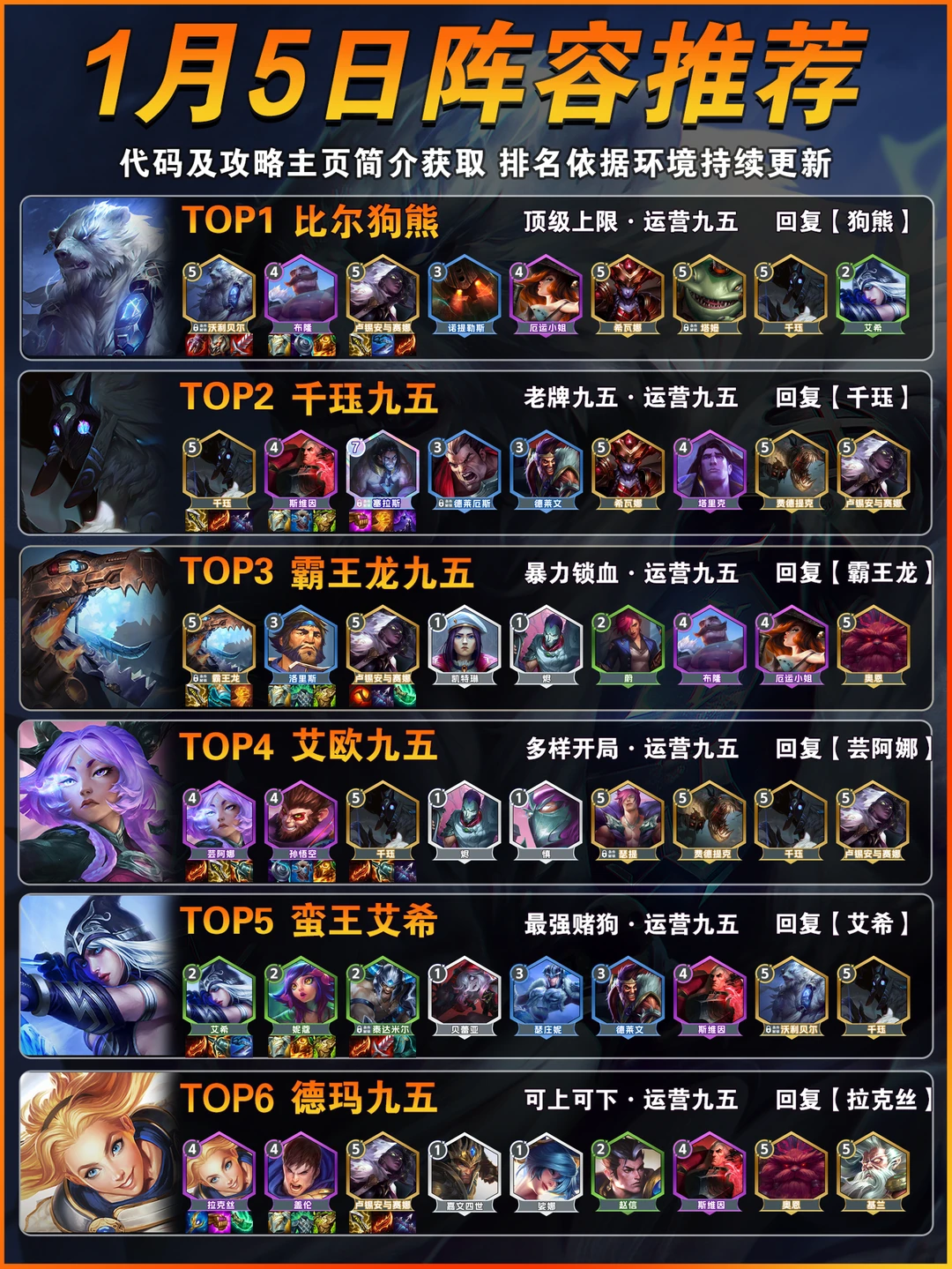 狗熊登顶！1月5日金铲铲s16上分阵容推荐！