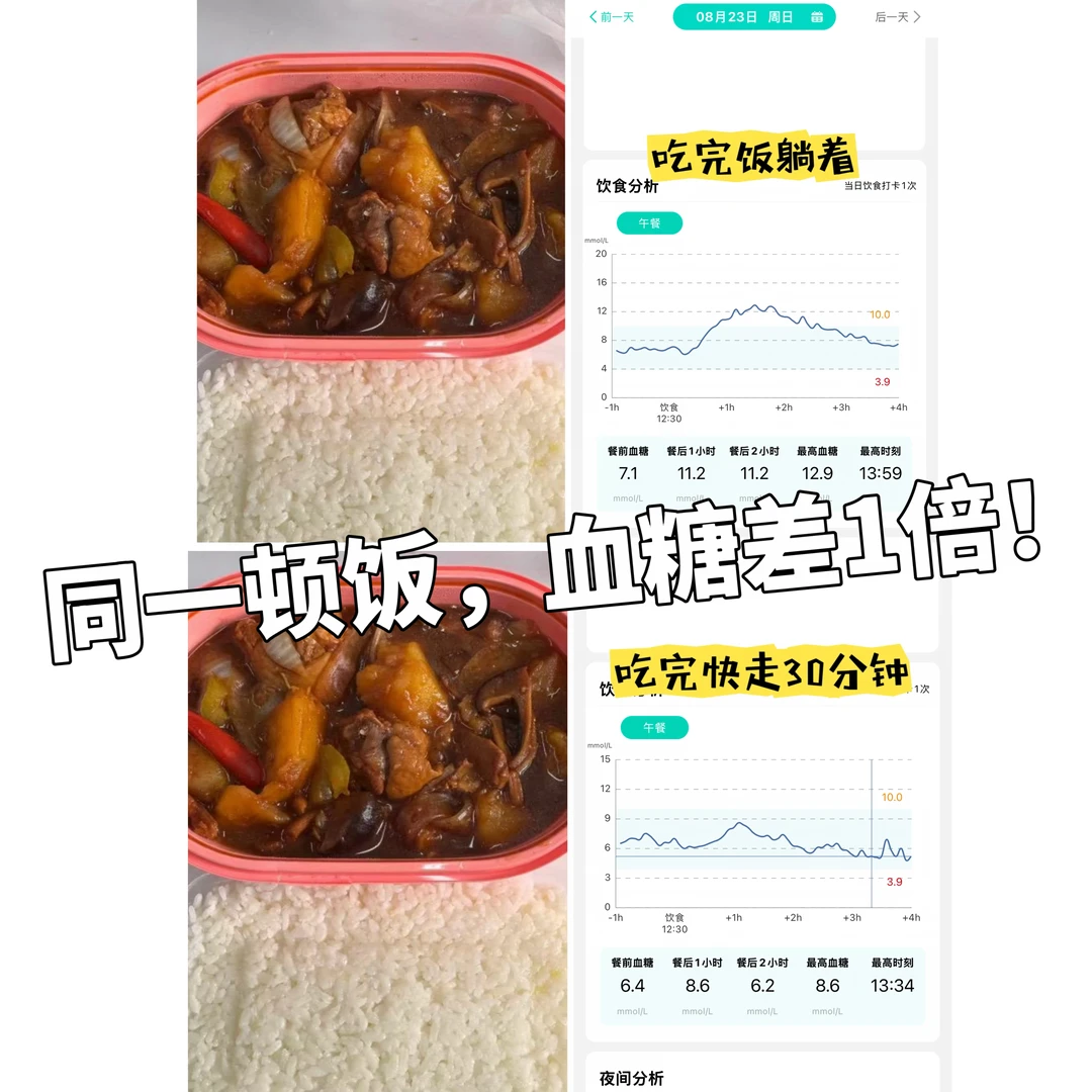 同一份外卖，走30分钟 vs 不走，血糖差多少？