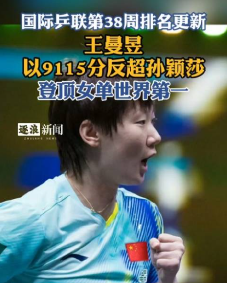 说出来你可能不信！
国际乒联第38周最新排名，
最让球迷欣喜的并非王曼昱登顶世界第一，自从孙颖莎确认缺席瑞典大满贯，王曼昱决赛击败王艺迪夺得瑞典大满贯冠军，2000积分入账开始，球迷都在等着这一次世排更新，等着王曼昱首登世界第一这一刻。
首先说王曼昱登顶世界第一，实至名归，虽长期屈居第二，和孙颖莎的