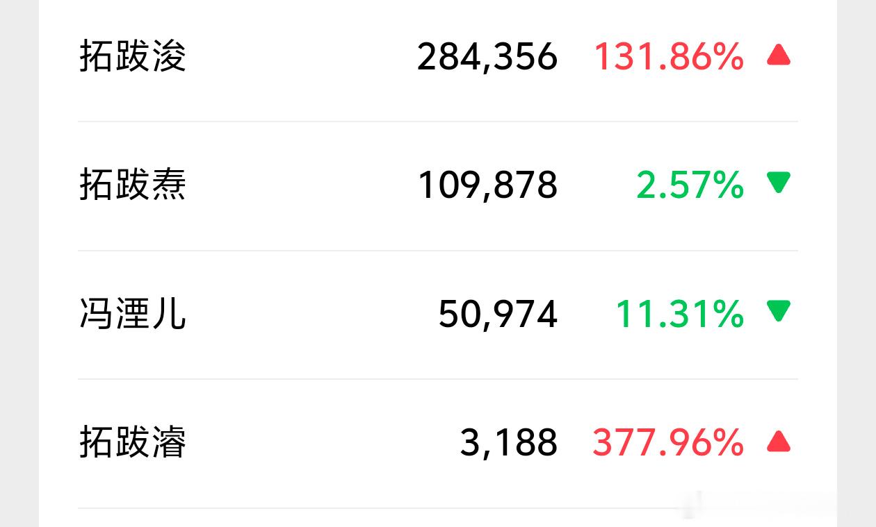 两代帝王一个也比不上。