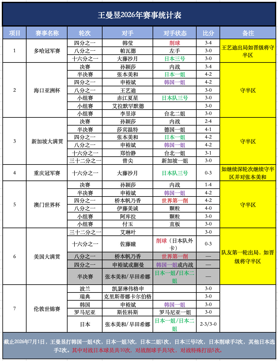 稍微统计了一下，这个数据是惊人的，并且是反人类的，挑战人类极限的，截止...